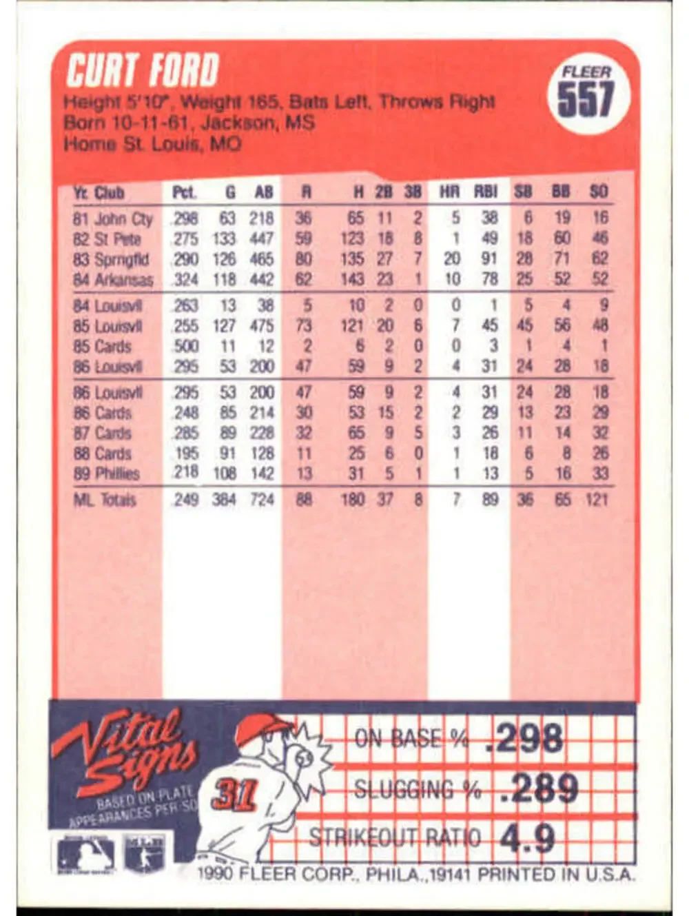 1990 Curt Ford Fleer Baseball Card #557